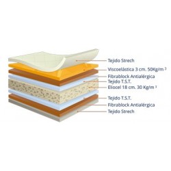 Colchón modelo Viscoelastic-Pur