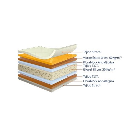 Colchón modelo Viscoelastic-Pur