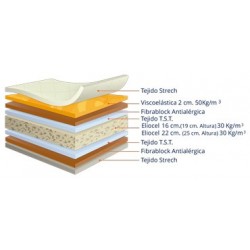 Colchon 19 cm Modelo Anatomic Visco