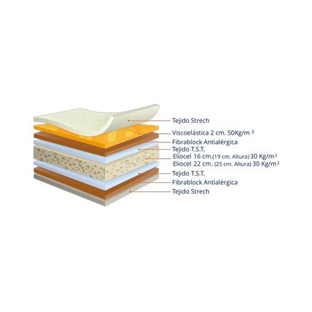 Colchon 19 cm Modelo Anatomic Visco